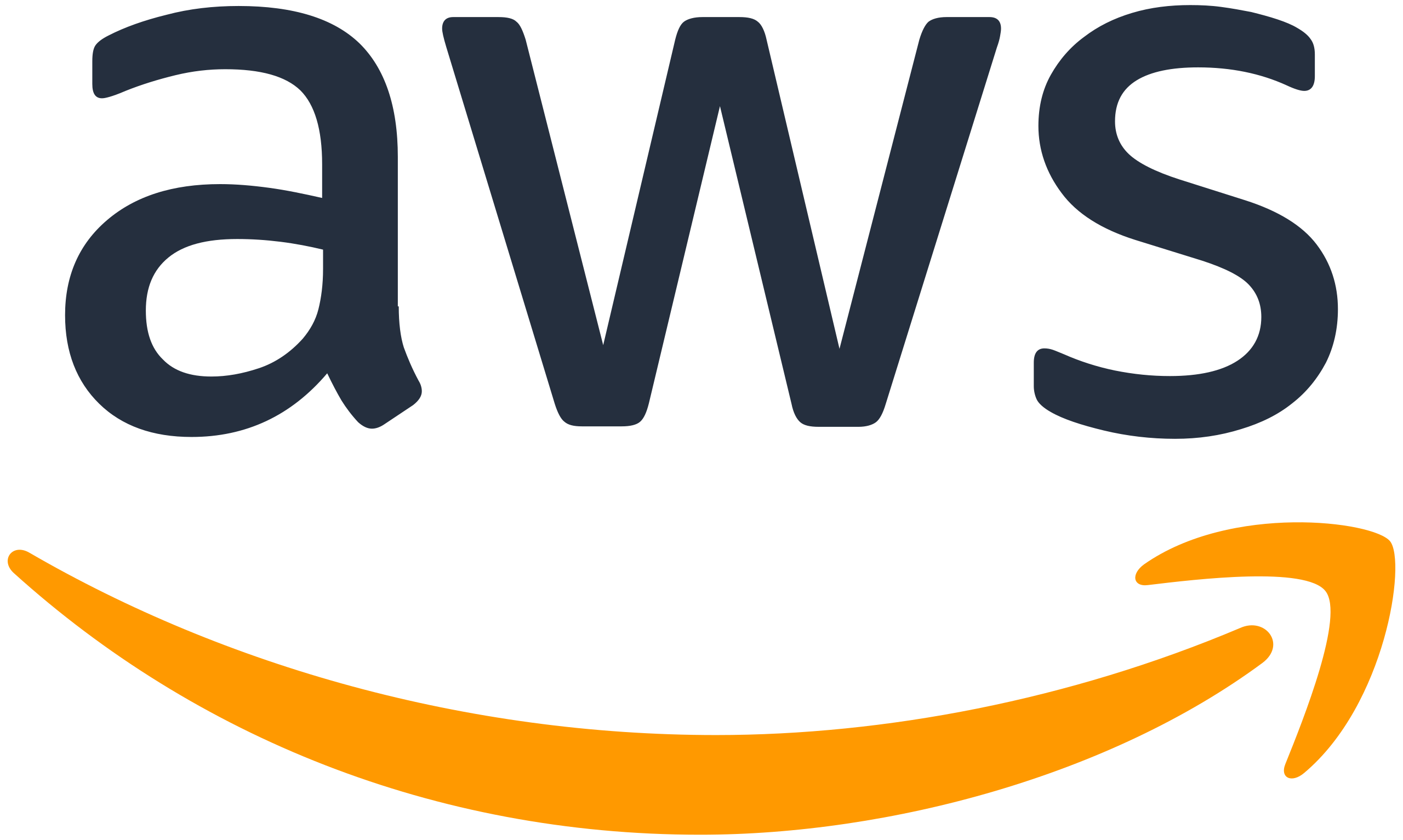 Dein digitales Schnupperpraktikum bei AWS – Tauche ein in die Welt der Cloud!